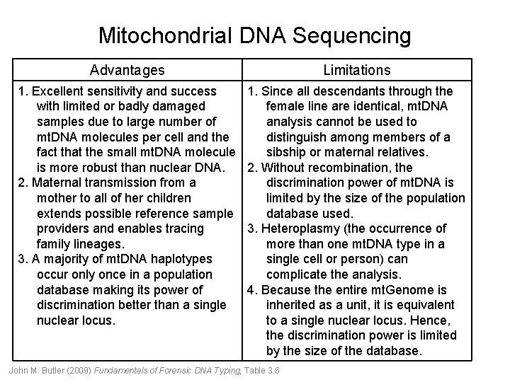 Mitochondrial DNA Sequencing Advantages Limitations 1. Excellent sensitivity and success with limited or badly Mitochondrial DNA Sequencing Advantages Limitations 1. Excellent sensitivity and success with limited or badly