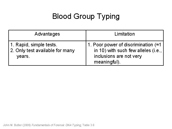 Blood Group Typing Advantages 1. Rapid, simple tests. 2. Only test available for many Blood Group Typing Advantages 1. Rapid, simple tests. 2. Only test available for many