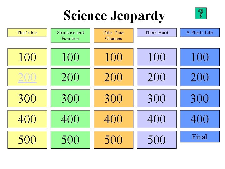 Science Jeopardy That’s life Structure and Function Take Your Chances Think Hard A Plants