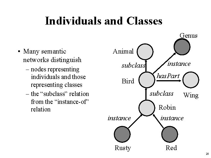 Individuals and Classes Genus • Many semantic networks distinguish – nodes representing individuals and
