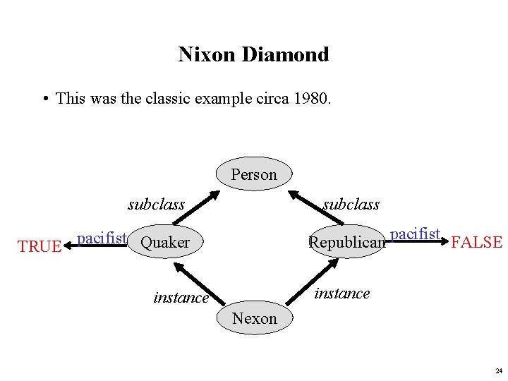 Nixon Diamond • This was the classic example circa 1980. Person subclass Republican pacifist