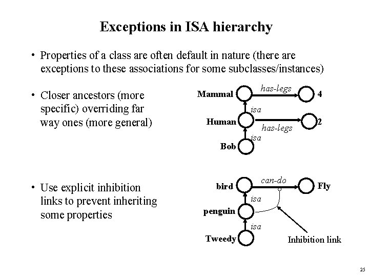 Exceptions in ISA hierarchy • Properties of a class are often default in nature