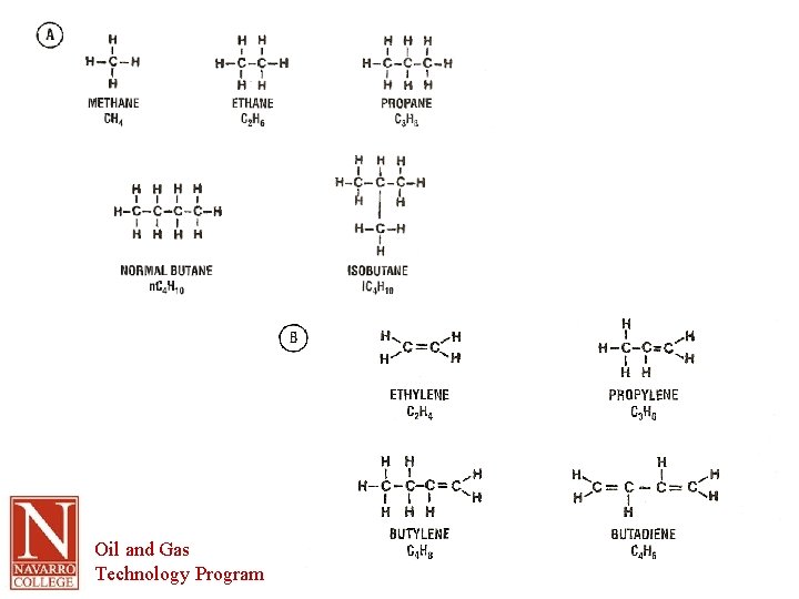 Oil and Gas Technology Program 