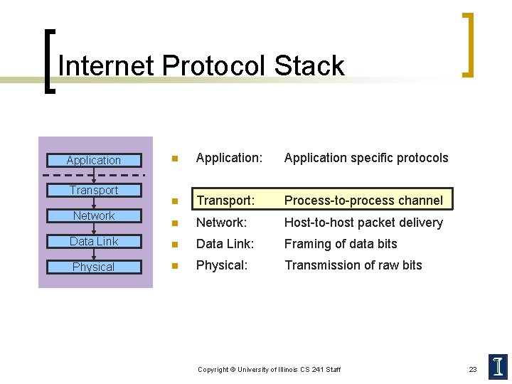 Internet Protocol Stack n Application: Application specific protocols n Transport: Process-to-process channel n Network: