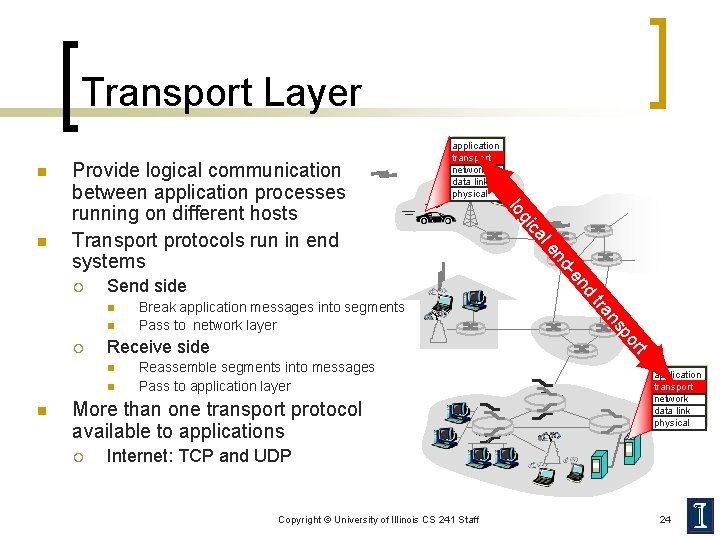 Transport Layer n n n Reassemble segments into messages Pass to application layer More