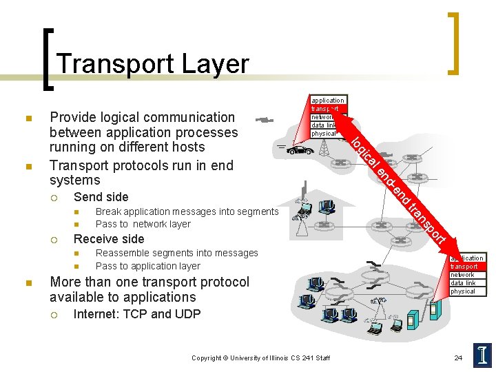 Transport Layer n n n Reassemble segments into messages Pass to application layer More