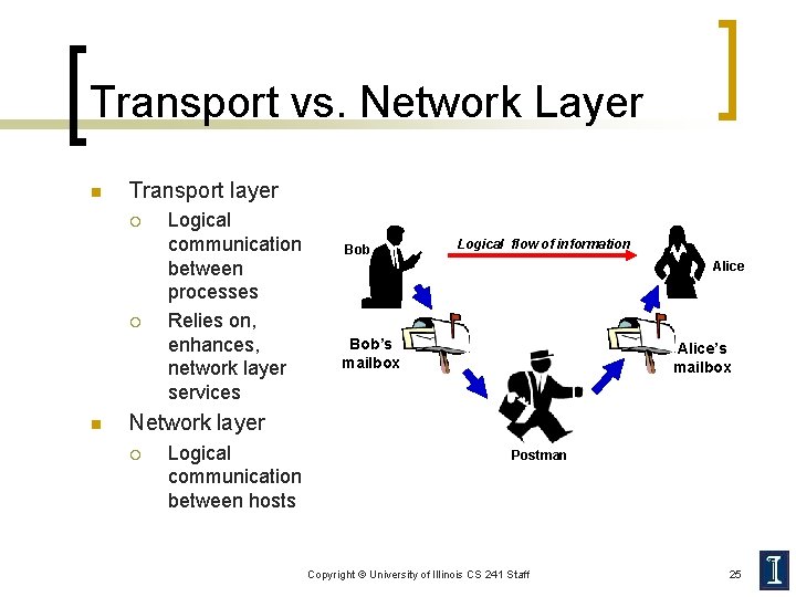 Transport vs. Network Layer n Transport layer ¡ ¡ n Logical communication between processes