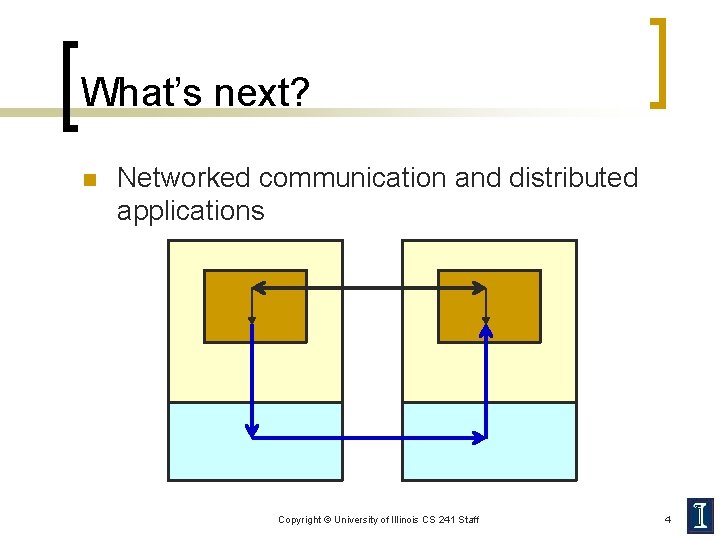 What’s next? n Networked communication and distributed applications Copyright © University of Illinois CS