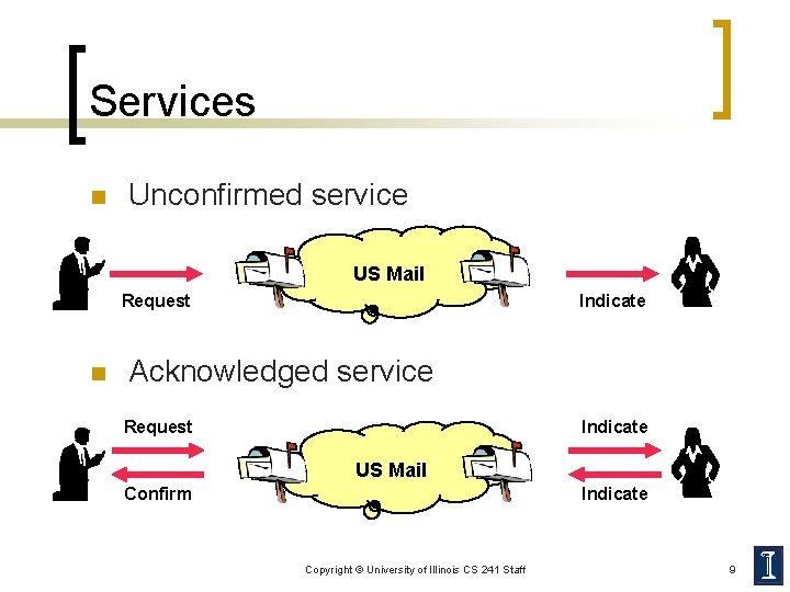 Services n Unconfirmed service US Mail Request n Indicate Acknowledged service Request Indicate US