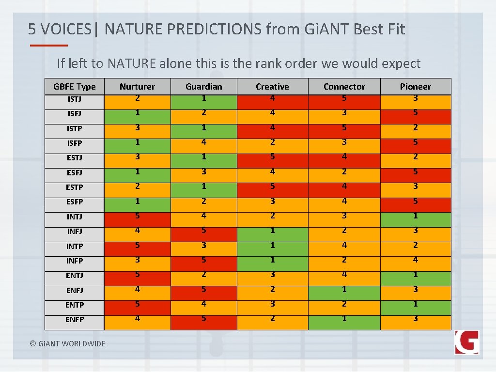 5 VOICES| NATURE PREDICTIONS from Gi. ANT Best Fit If left to NATURE alone