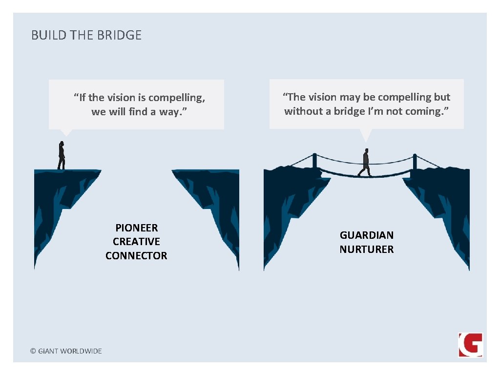 BUILD THE BRIDGE “If the vision is compelling, we will find a way. ”