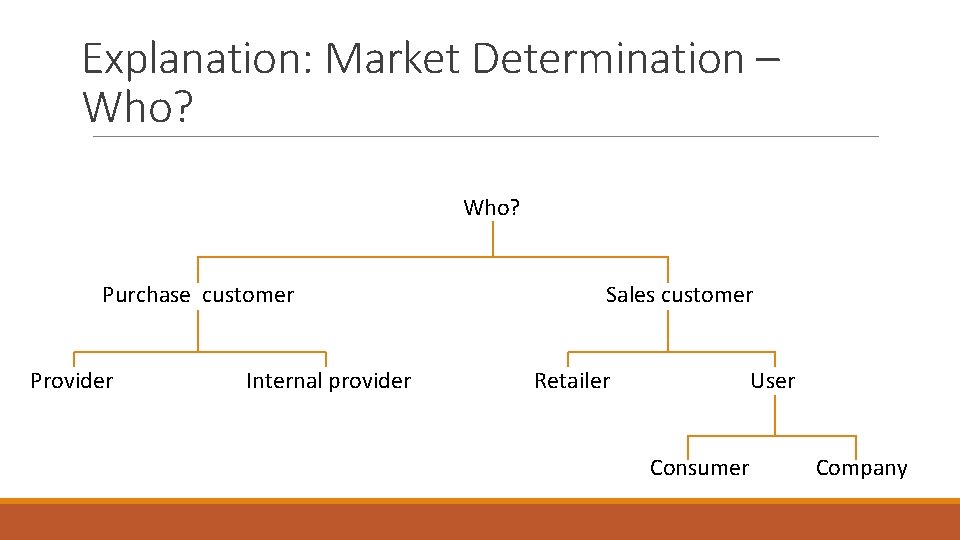 Explanation: Market Determination – Who? Purchase customer Provider Internal provider Sales customer Retailer User