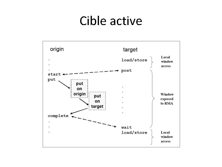 Cible active Cible active