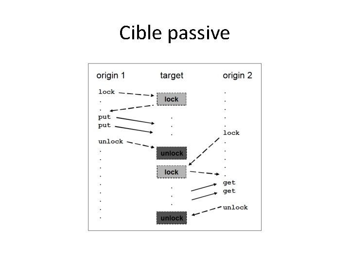 Cible passive Cible passive
