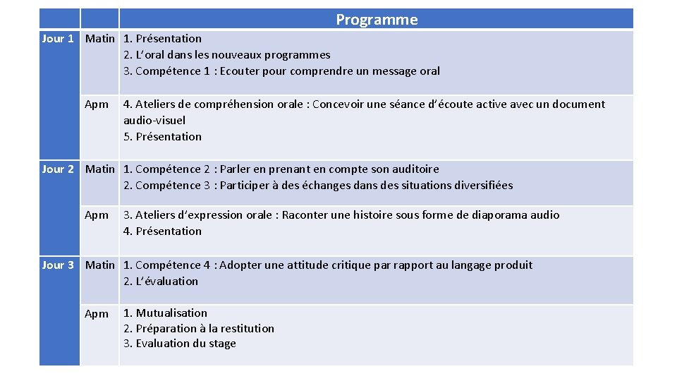  Programme Jour 1 Matin 1. Présentation 2. L’oral dans les nouveaux programmes 3.