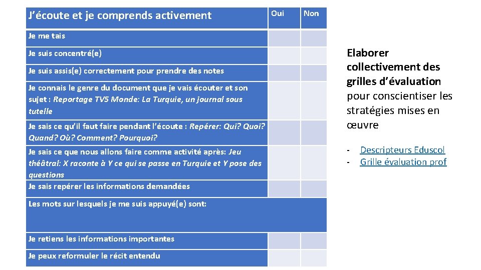 J’écoute et je comprends activement Je suis concentré(e) Je me tais Je suis assis(e)