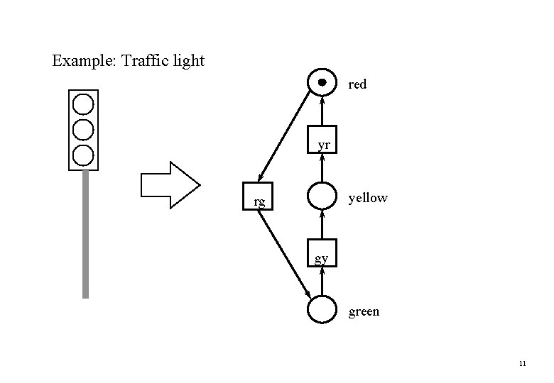 Example: Traffic light red yr yellow rg gy green 11 Example: Traffic light red yr yellow rg gy green 11