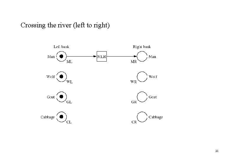 Crossing the river (left to right) 21 Crossing the river (left to right) 21