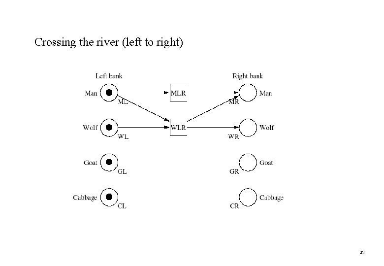 Crossing the river (left to right) 22 Crossing the river (left to right) 22