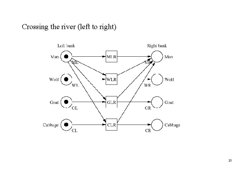 Crossing the river (left to right) 23 Crossing the river (left to right) 23