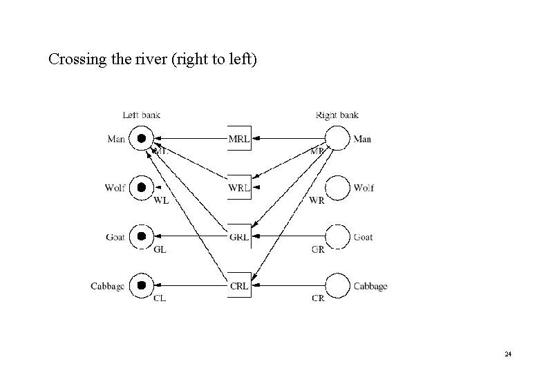 Crossing the river (right to left) 24 Crossing the river (right to left) 24