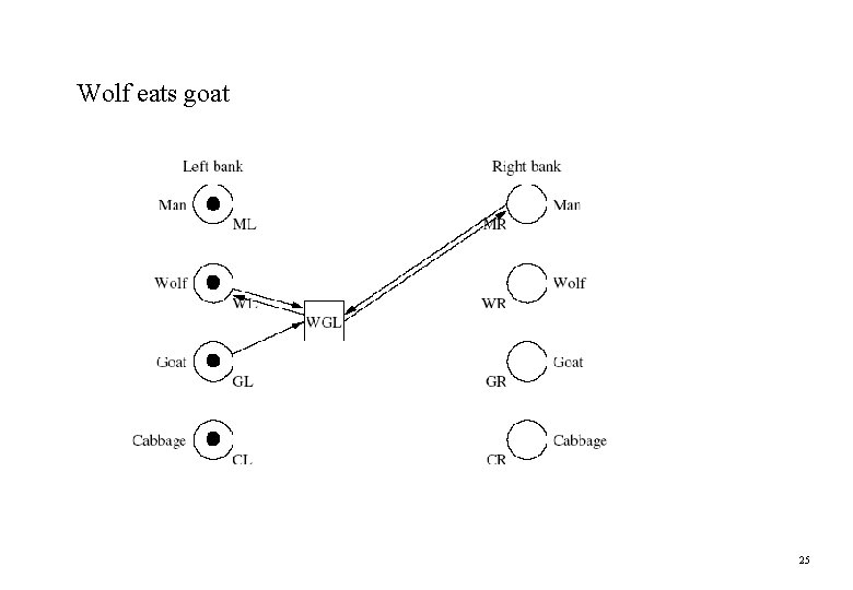 Wolf eats goat 25 Wolf eats goat 25
