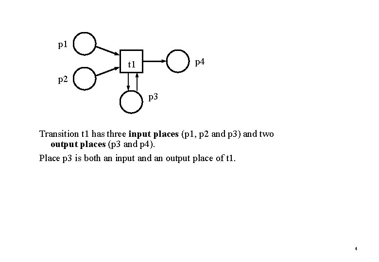 p 1 p 4 t 1 p 2 p 3 Transition t 1 has p 1 p 4 t 1 p 2 p 3 Transition t 1 has