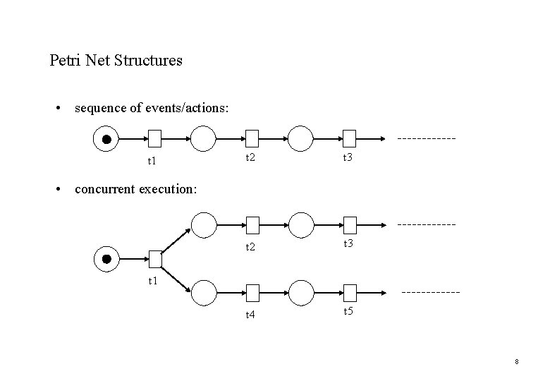 Petri Net Structures • sequence of events/actions: t 1 t 2 t 3 t Petri Net Structures • sequence of events/actions: t 1 t 2 t 3 t