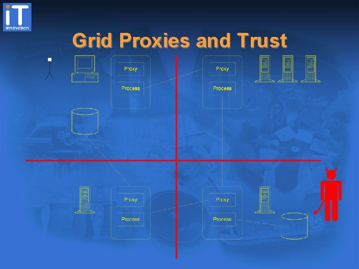 Grid Proxies and Trust 
