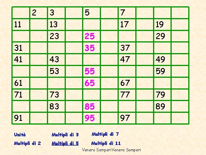 2 11 31 41 61 71 3 13 23 43 53 73 83 91 2 11 31 41 61 71 3 13 23 43 53 73 83 91