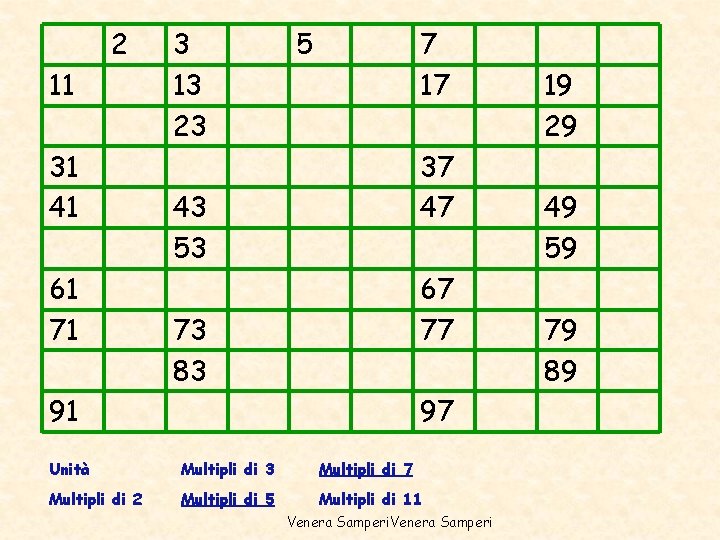 2 11 31 41 61 71 3 13 23 5 7 17 37 47 2 11 31 41 61 71 3 13 23 5 7 17 37 47