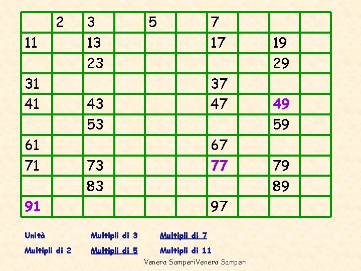 2 11 31 41 61 71 3 13 23 5 7 17 37 47 2 11 31 41 61 71 3 13 23 5 7 17 37 47