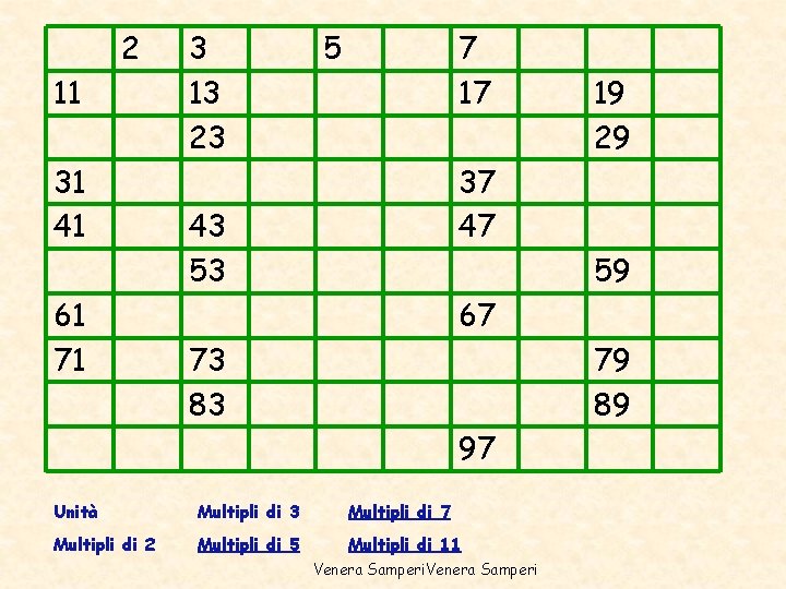 2 11 31 41 61 71 3 13 23 5 7 17 19 29 2 11 31 41 61 71 3 13 23 5 7 17 19 29