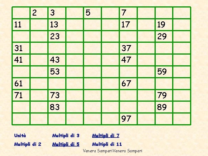 2 11 31 41 61 71 3 13 23 5 7 17 19 29 2 11 31 41 61 71 3 13 23 5 7 17 19 29