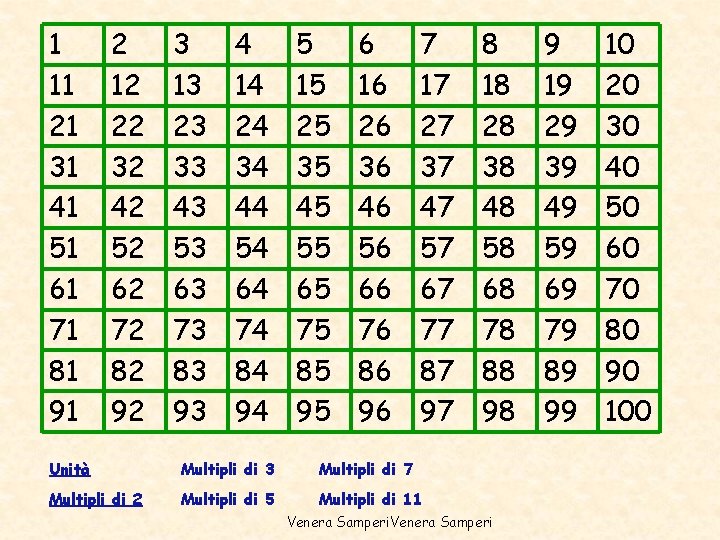1 11 21 31 41 51 61 71 81 91 2 12 22 32 1 11 21 31 41 51 61 71 81 91 2 12 22 32