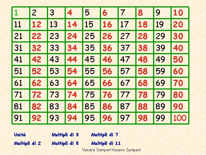 1 11 21 31 41 51 61 71 81 91 2 12 22 32 1 11 21 31 41 51 61 71 81 91 2 12 22 32