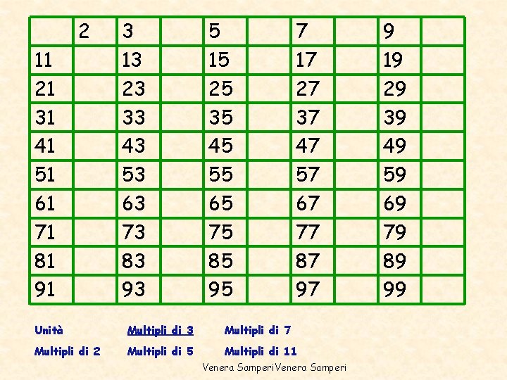 2 11 21 31 41 51 61 71 81 91 3 13 23 33 2 11 21 31 41 51 61 71 81 91 3 13 23 33