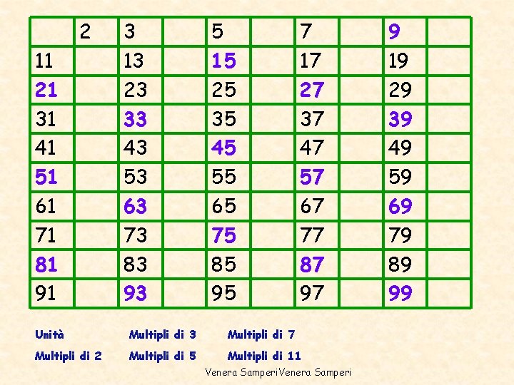 2 11 21 31 41 51 61 71 81 91 3 13 23 33 2 11 21 31 41 51 61 71 81 91 3 13 23 33
