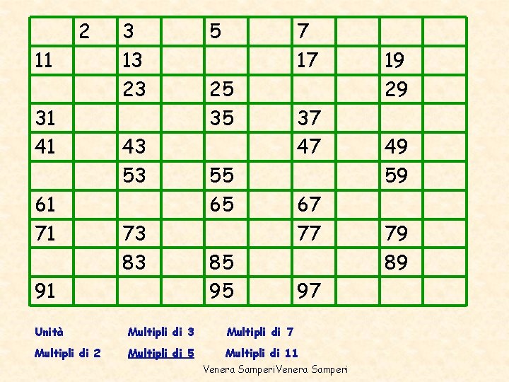2 11 31 41 61 71 3 13 23 43 53 73 83 91 2 11 31 41 61 71 3 13 23 43 53 73 83 91