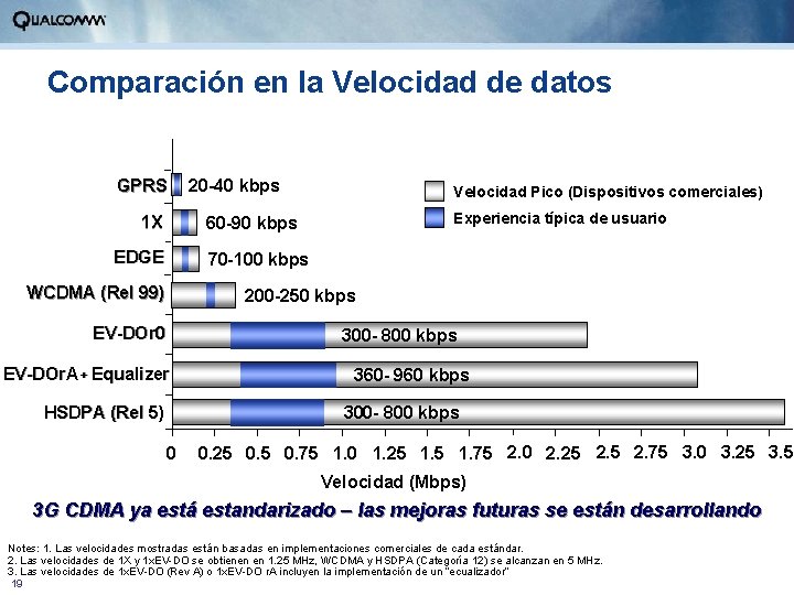 Comparación en la Velocidad de datos GPRS 1 X 20 -40 kbps Velocidad Pico