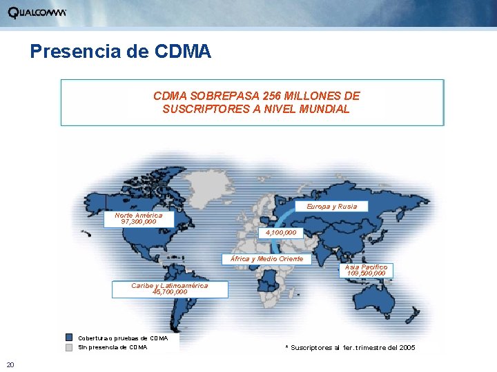 Presencia de CDMA SOBREPASA 256 MILLONES DE SUSCRIPTORES A NIVEL MUNDIAL Europa y Rusia