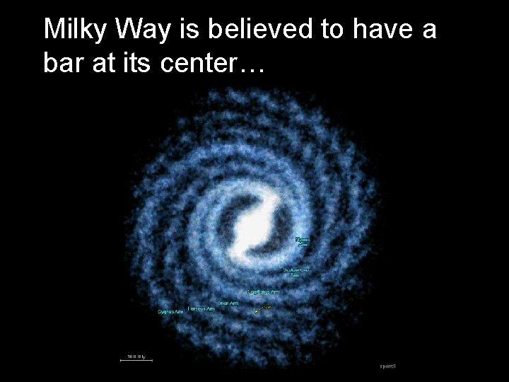 Milky Way is believed to have a bar at its center… 