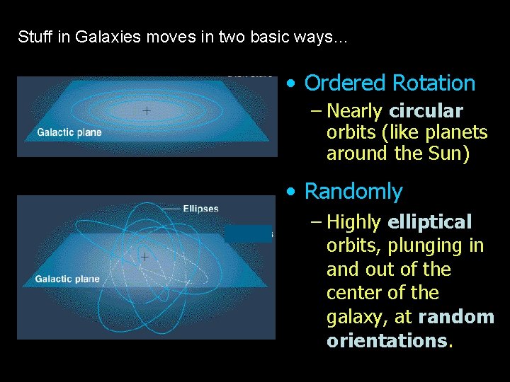 Stuff in Galaxies moves in two basic ways… • Ordered Rotation – Nearly circular