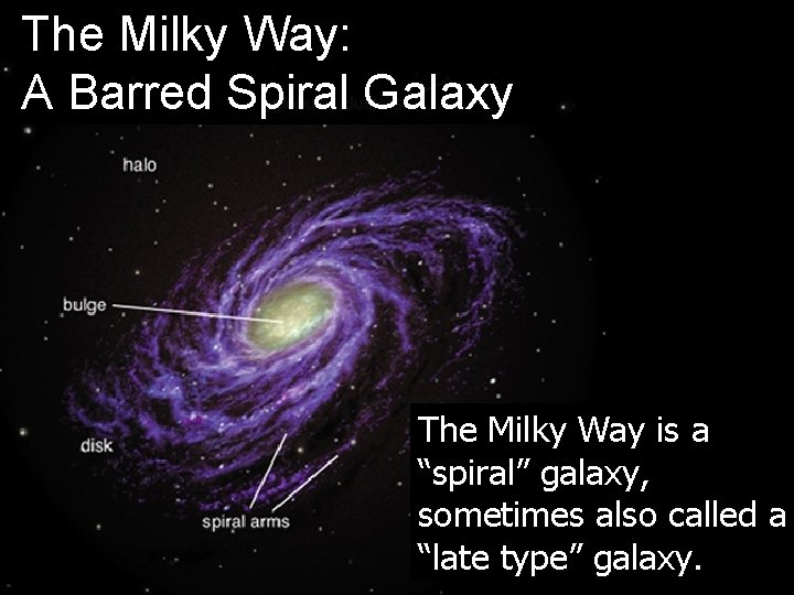 The Milky Way: A Barred Spiral Galaxy The Milky Way is a “spiral” galaxy,