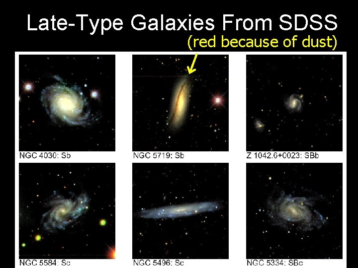 Late-Type Galaxies From SDSS (red because of dust) 
