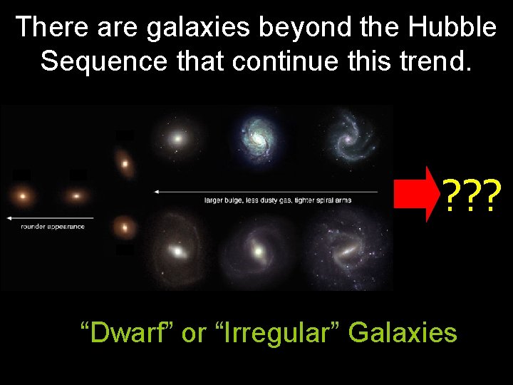 There are galaxies beyond the Hubble Sequence that continue this trend. ? ? ?