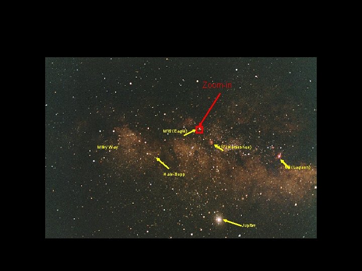 Zoom-in M 16 (Eagle) M 17 (Horseshoe) Milky Way M 8 (Lagoon) Hale-Bopp Jupiter