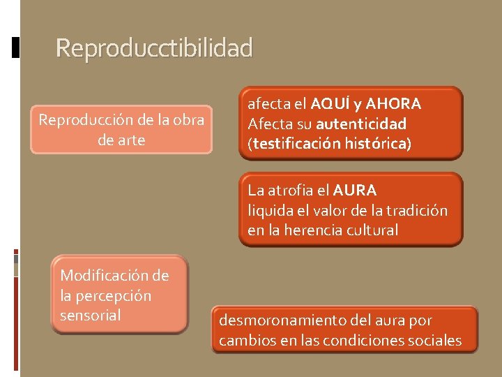 Reproducctibilidad Reproducción de la obra de arte afecta el AQUÍ y AHORA Afecta su