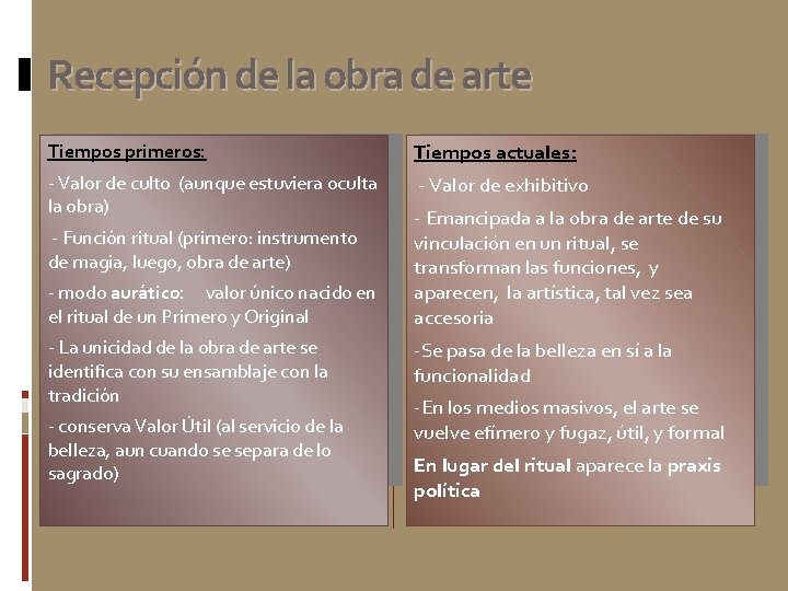 Recepción de la obra de arte Tiempos primeros: Tiempos actuales: - Valor de culto