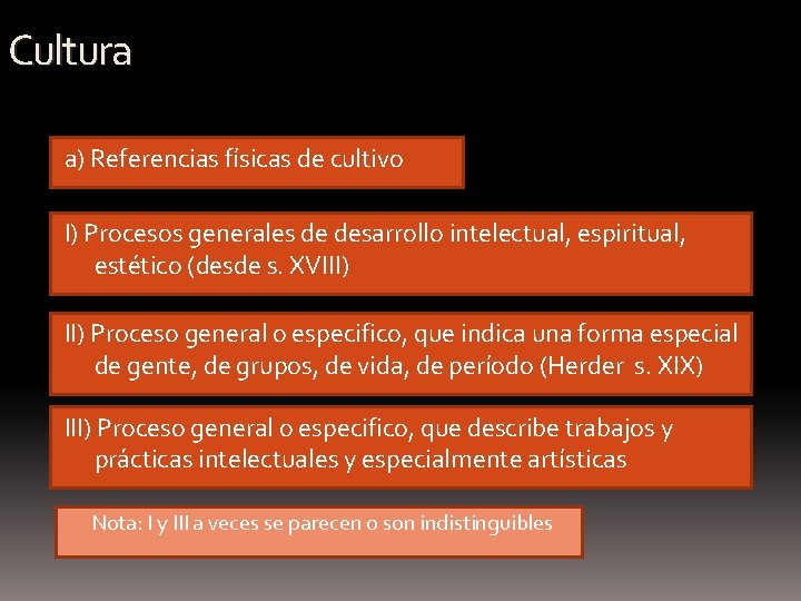 Cultura a) Referencias físicas de cultivo I) Procesos generales de desarrollo intelectual, espiritual, estético